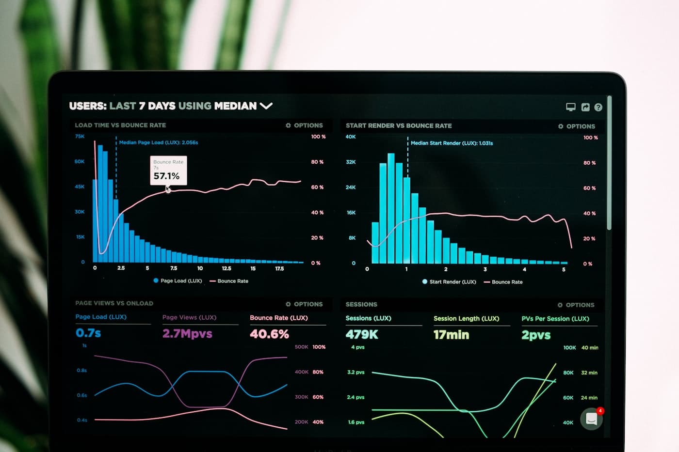 SEO analytics and search performance dashboard